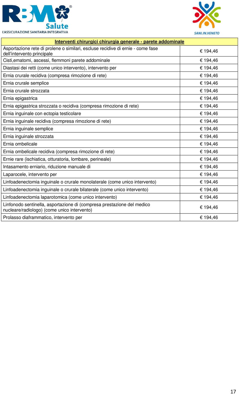 crurale strozzata 194,46 Ernia epigastrica 194,46 Ernia epigastrica strozzata o recidiva (compresa rimozione di rete) 194,46 Ernia inguinale con ectopia testicolare 194,46 Ernia inguinale recidiva