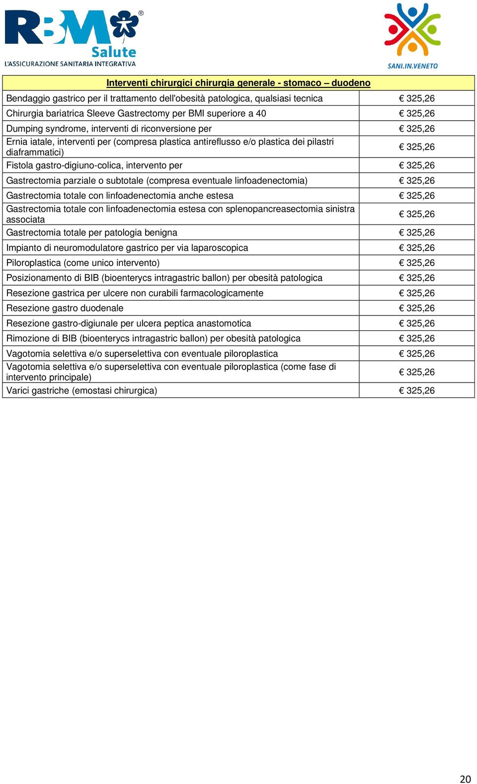 gastro-digiuno-colica, intervento per 325,26 Gastrectomia parziale o subtotale (compresa eventuale linfoadenectomia) 325,26 Gastrectomia totale con linfoadenectomia anche estesa 325,26 Gastrectomia