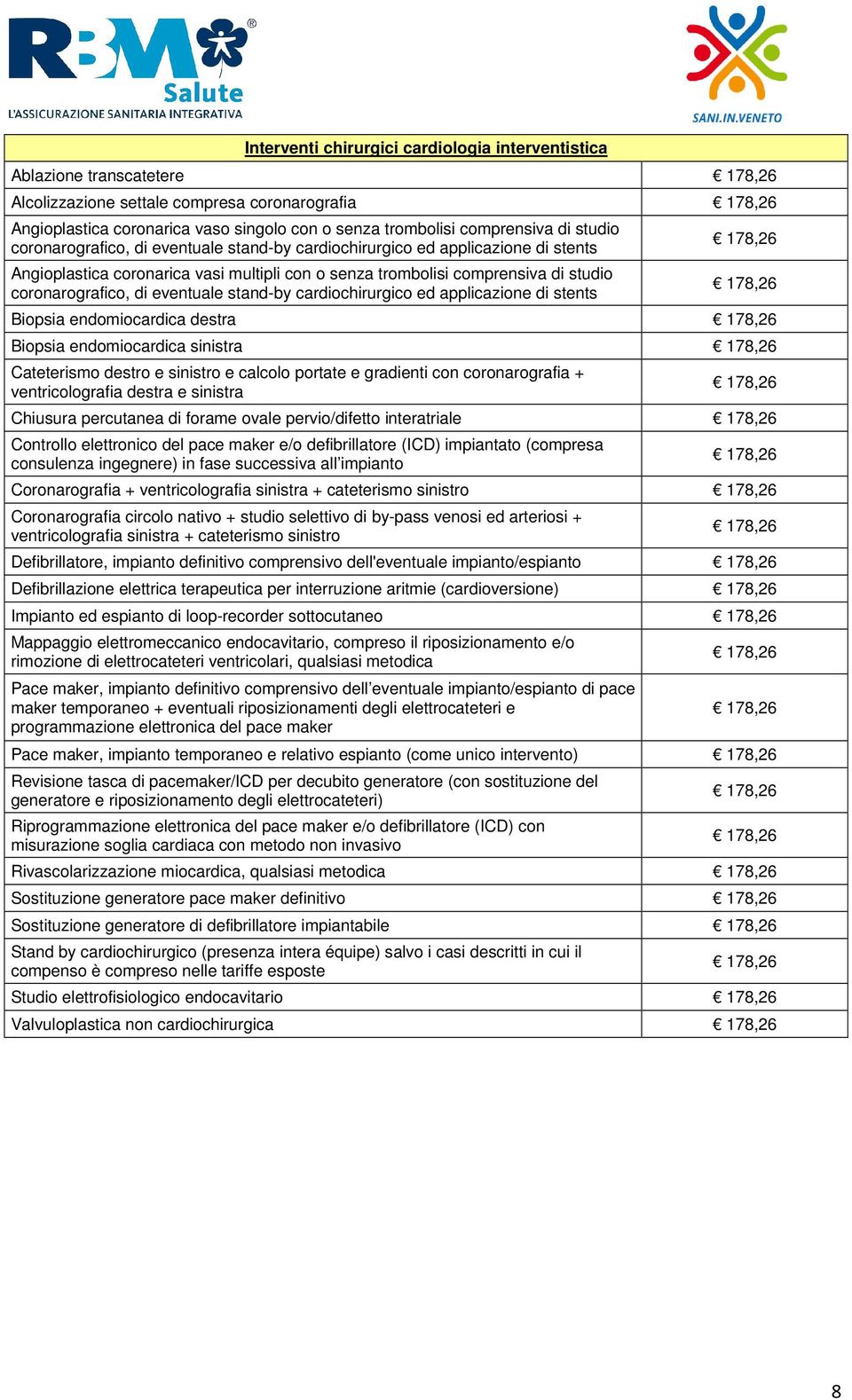 coronarografico, di eventuale stand-by cardiochirurgico ed applicazione di stents 178,26 178,26 Biopsia endomiocardica destra 178,26 Biopsia endomiocardica sinistra 178,26 Cateterismo destro e