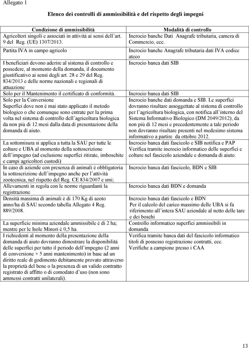 834/2013 e delle norme nazionali e regionali di attuazione Solo per il Mantenimento il certificato di conformità.