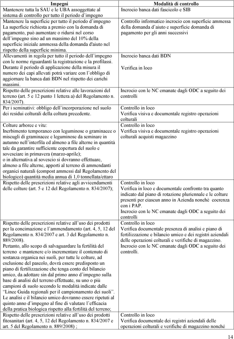 Allevamenti in regola per tutto il periodo dell impegno con le norme riguardanti la registrazione e la profilassi.