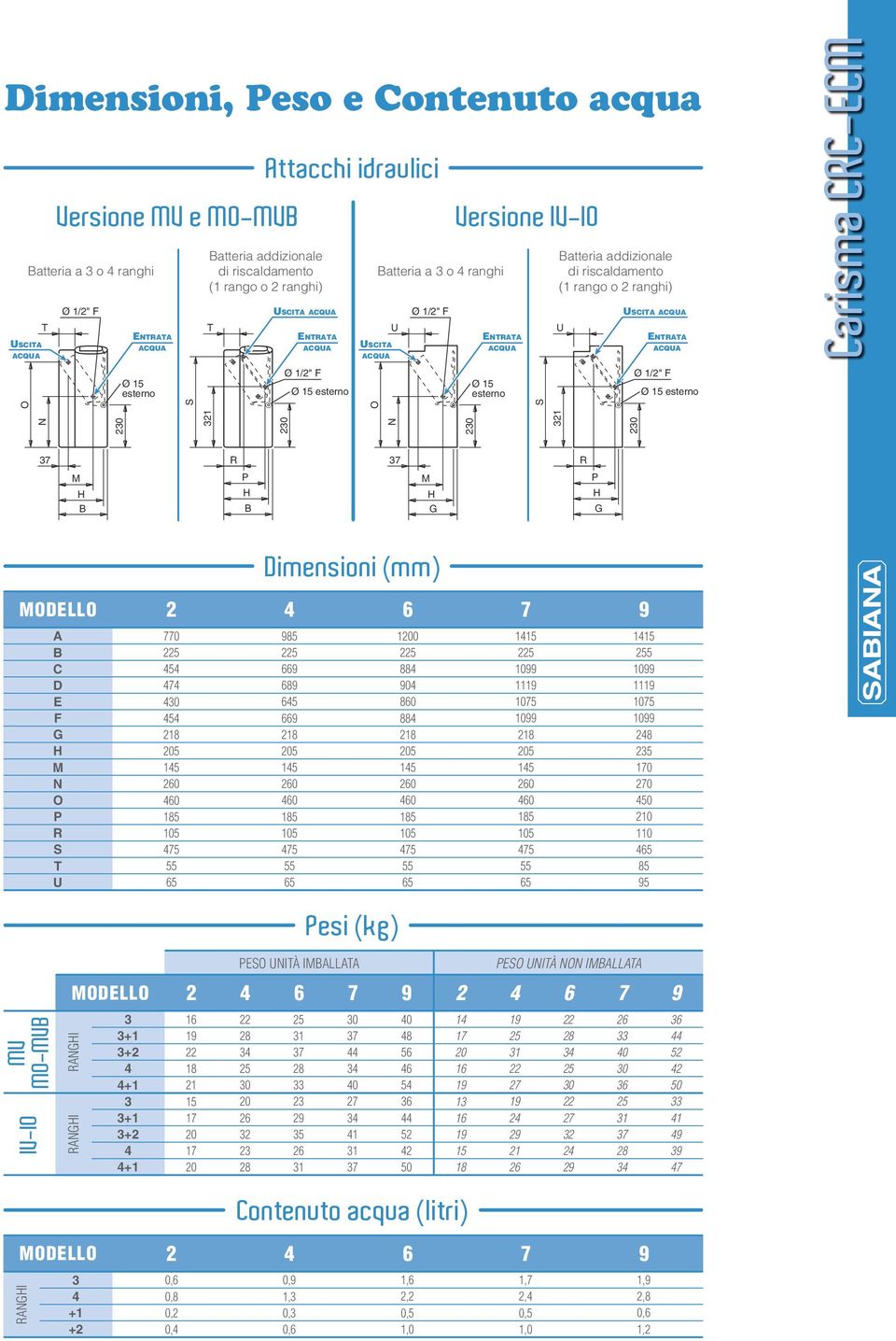 USCIT CQU ENTRT CQU Ø 1/2" F Ø 15 esterno N 2 2 N 2 321 2 R R M H P H M H G P H G Dimensioni (mm) 2 4 6 7 9 C D E F G H M N O P R S T U 770 225 454 474 4 454 218 205 145 260 460 185 105 475 55 65 985