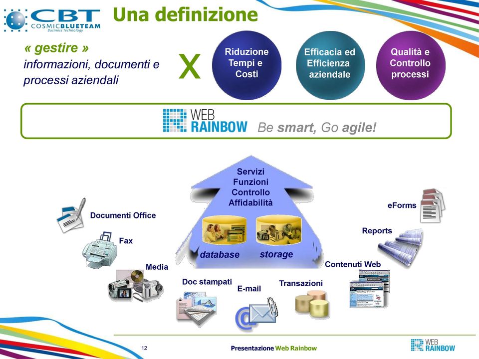 processi Be smart, Go agile!