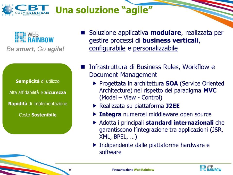 Sicurezza Rapidità di implementazione Costo Sostenibile Infrastruttura di Business Rules, Workflow e Document Management Progettata in architettura SOA (Service Oriented