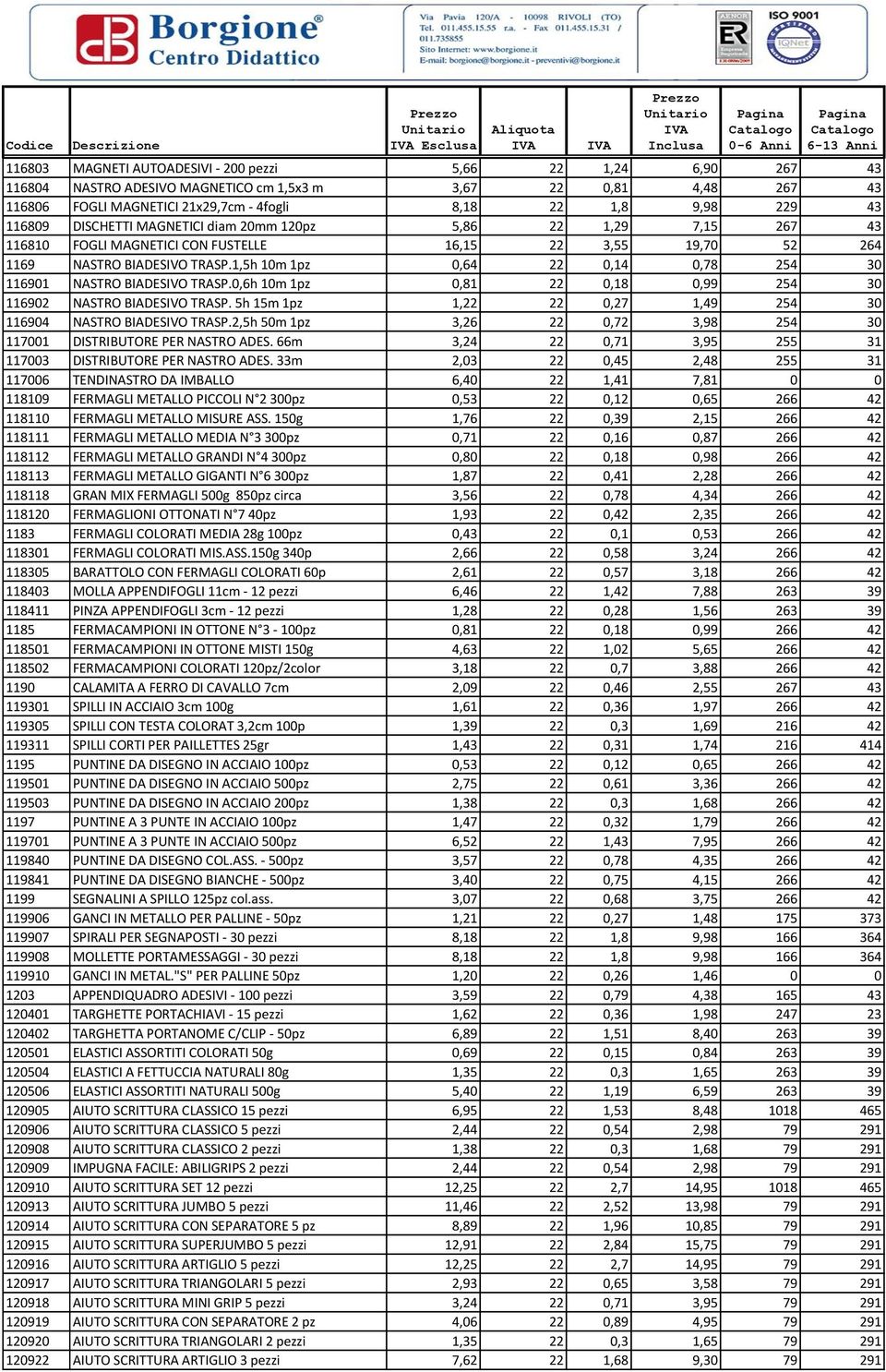 1,5h 10m 1pz 0,64 22 0,14 0,78 254 30 116901 NASTRO BIADESIVO TRASP.0,6h 10m 1pz 0,81 22 0,18 0,99 254 30 116902 NASTRO BIADESIVO TRASP.