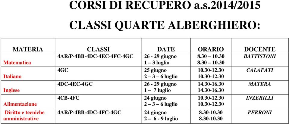 Alimentazione Diritto e tecniche amministrative 4AR/P-4BB-4DC-4EC-4FC-4GC 4GC 4DC-4EC-4GC 4CB-4FC