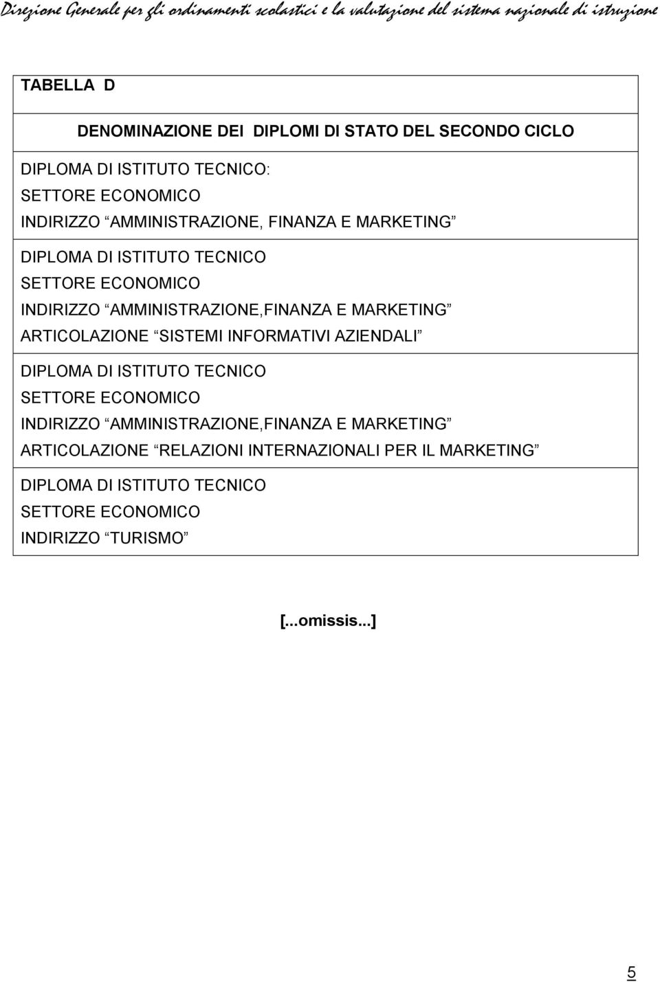 MARKETING ARTICOLAZIONE SISTEMI INFORMATIVI AZIENDALI INDIRIZZO