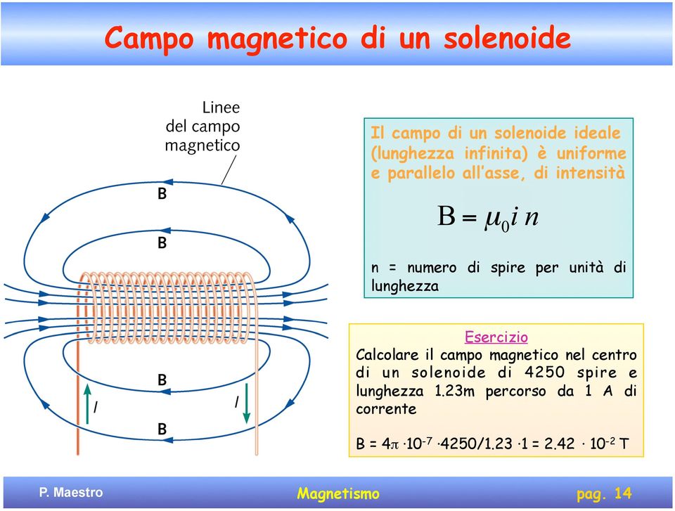 Esercizio Calcolare il campo magnetico nel centro di un solenoide di 4250 spire e