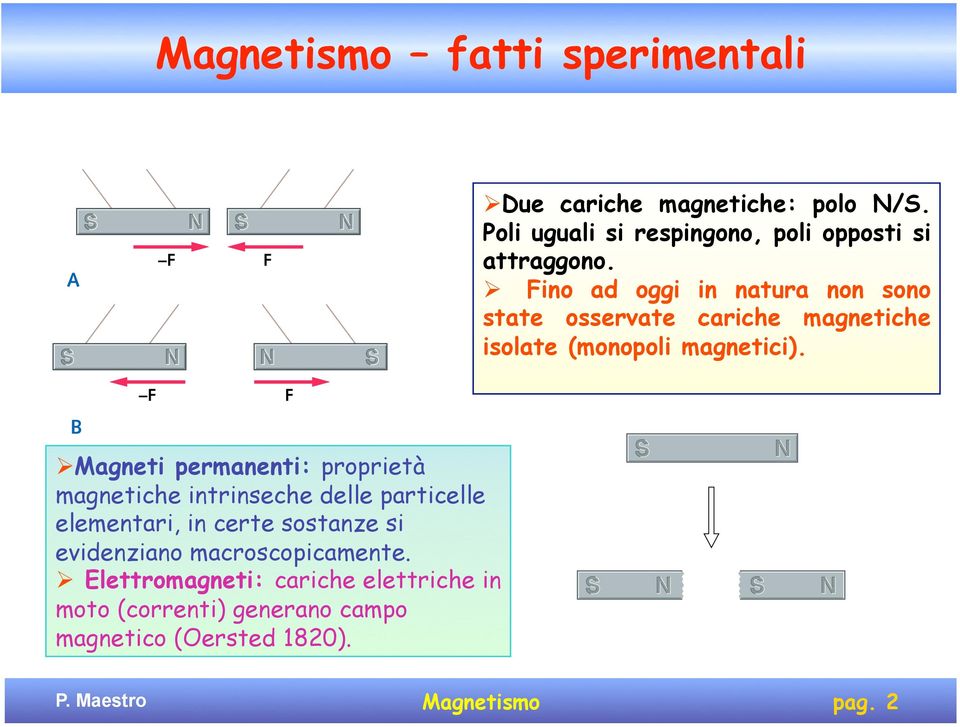 Fino ad oggi in natura non sono state osservate cariche magnetiche isolate (monopoli magnetici).