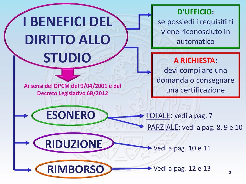 riconosciuto in automatico A RICHIESTA: devi compilare una domanda o consegnare una