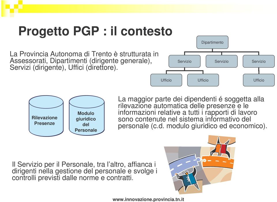 rilevazione automatica delle presenze e le informazioni relative a tutti i rapporti di lavoro sono contenute nel sistema informativo del personale (c.d. modulo giuridico ed economico).