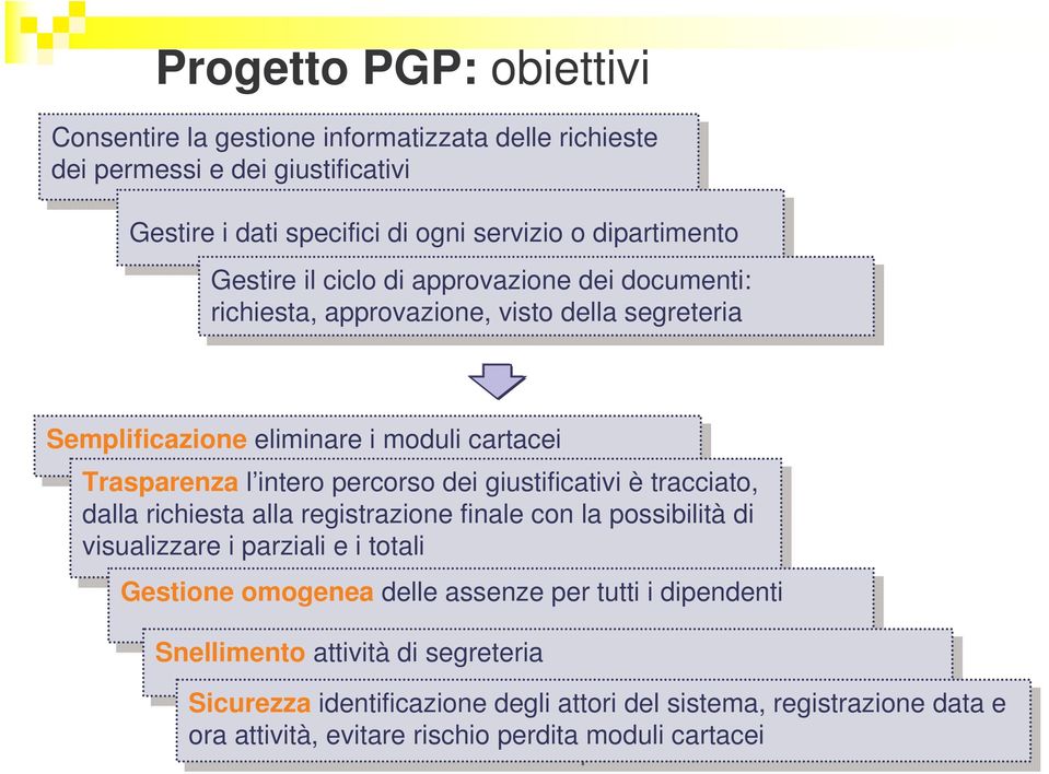 Trasparenza l intero l intero percorso dei dei giustificativi è tracciato, dalla dalla richiesta alla alla registrazione finale finale con con la la possibilità di di visualizzare i i parziali