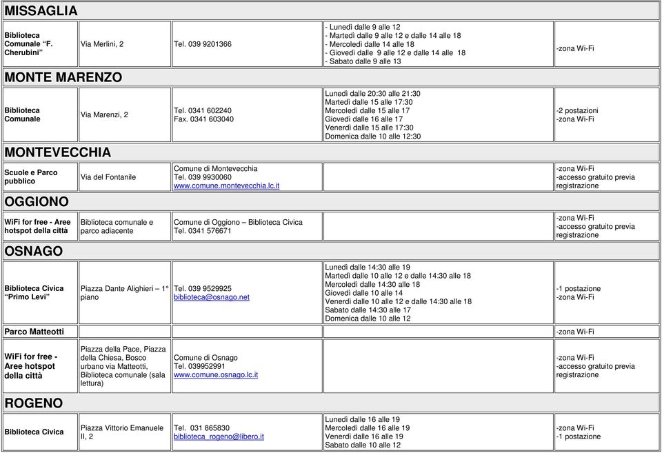 Alighieri 1 piano Tel. 0341 602240 Fax. 0341 603040 Comune di Montevecchia Tel. 039 9930060 www.comune.montevecchia.lc.it Comune di Oggiono Civica Tel. 0341 576671 Tel. 039 9529925 biblioteca@osnago.