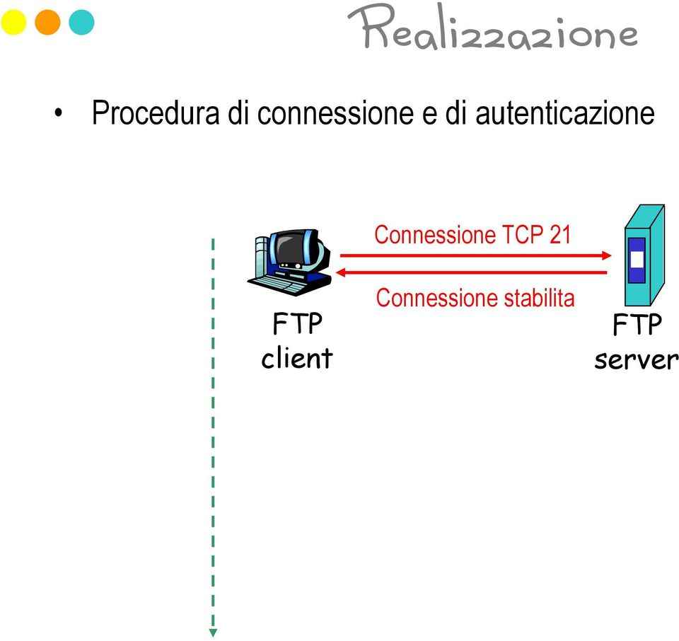 autenticazione