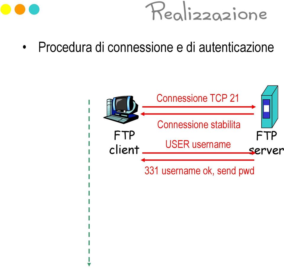 21 Connessione stabilita USER