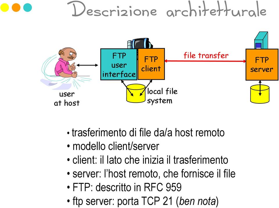 modello / : il lato che inizia il trasferimento : l host remoto,