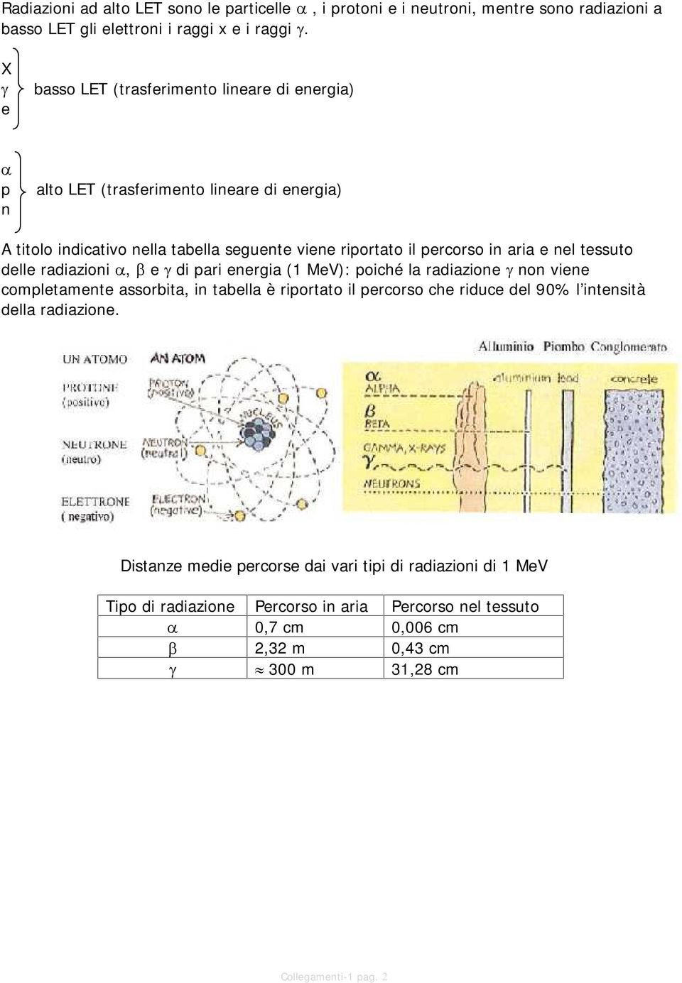 aria e nel tessuto delle radiazioni, e di pari energia (1 MeV): poiché la radiazione non viene completamente assorbita, in tabella è riportato il percorso che riduce del 90%