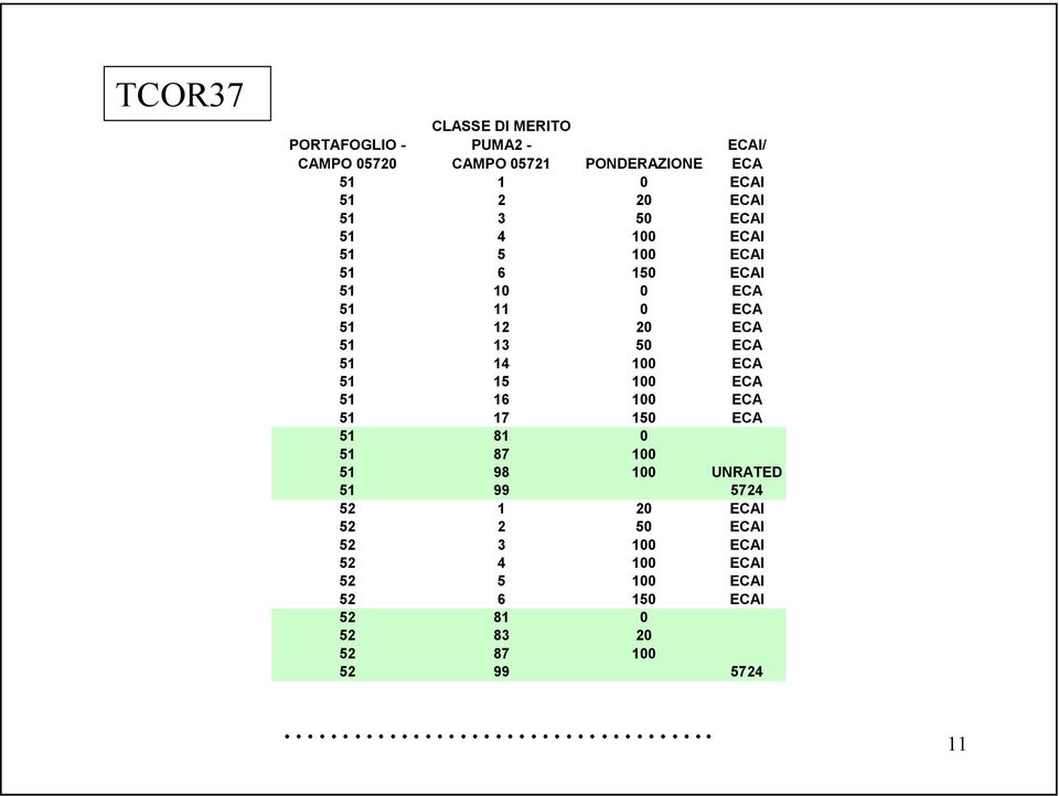 14 100 ECA 51 15 100 ECA 51 16 100 ECA 51 17 150 ECA 51 81 0 51 87 100 51 98 100 UNRATED 51 99 5724 52 1 20 ECAI