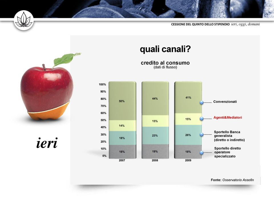 Agenti&Mediatori ieri Sportello Banca generalista