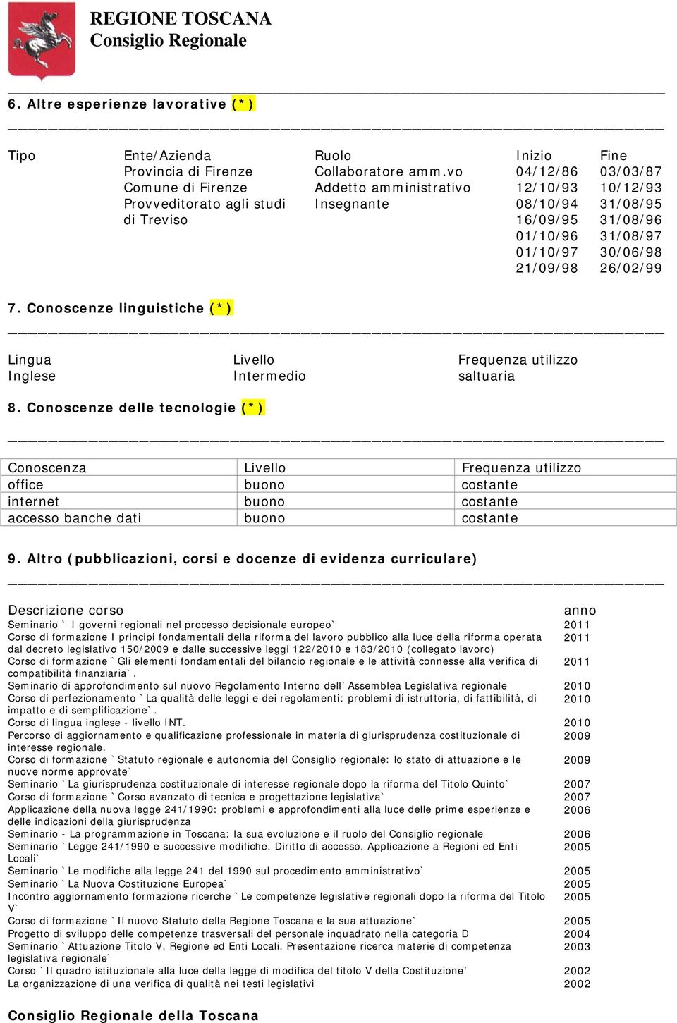 30/06/98 26/02/99 7. Conoscenze linguistiche (*) Lingua Livello Frequenza utilizzo Inglese Intermedio saltuaria 8.