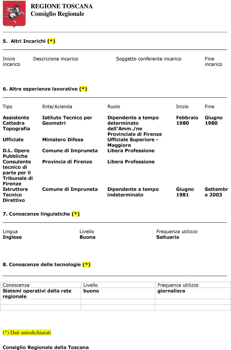 /ne Provinciale di Firenze Ufficiale Ministero Difesa Ufficiale Superiore - Maggiore D.L.