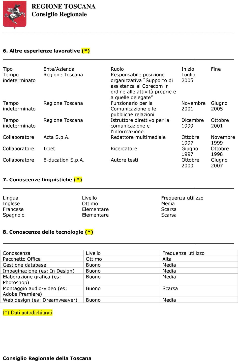 per la comunicazione e l informazione Novembre 2001 Dicembre 1999 Collaboratore Acta S.p.A. Redattore multimediale Ottobre 1997 Collaboratore Irpet Ricercatore Giugno 1997 Collaboratore E-ducation S.