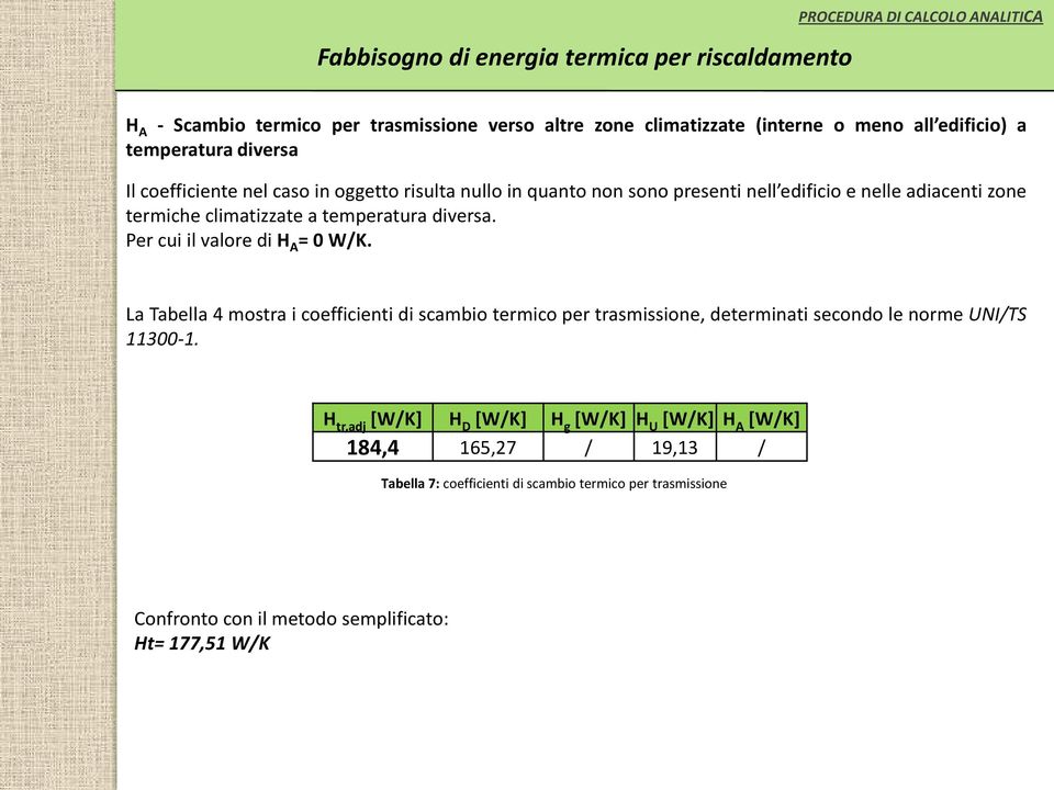 Per cui il valore di H A = 0 W/K. La Tabella 4 mostra i coefficienti di scambio termico per trasmissione, determinati secondo le norme UNI/TS 11300-1.