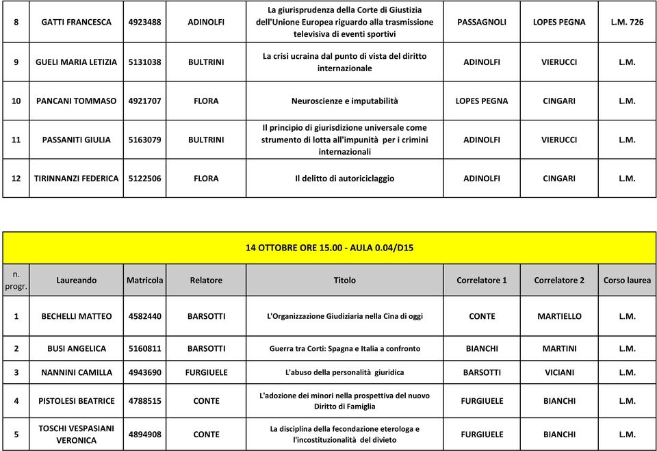 726 ADINOLFI VIERUCCI L.M. 10 PANCANI TOMMASO 4921707 FLORA Neuroscienze e imputabilità LOPES PEGNA CINGARI L.M. 11 PASSANITI GIULIA 5163079 BULTRINI Il principio di giurisdizione universale come strumento di lotta all'impunità per i crimini internazionali ADINOLFI VIERUCCI L.