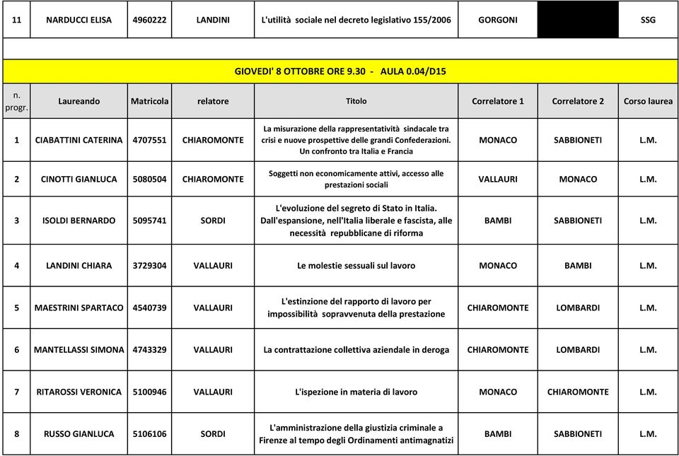 misurazione della rappresentatività sindacale tra crisi e nuove prospettive delle grandi Confederazioni.