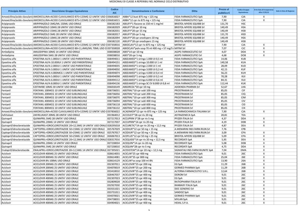036582183 ABILIFY*1 flacone os 150 ml 1 mg/ml BRISTOL MYERS SQUIBB Srl 131,70 HSC Aripiprazolo ARIPIPRAZOLO 10MG 28 UNITA' USO ORALE 036582029 ABILIFY*28 cpr 10 mg BRISTOL MYERS SQUIBB Srl 140,49 HSA