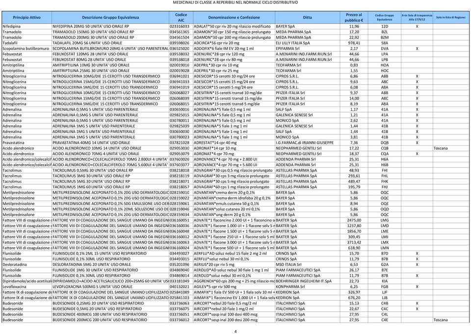 BZM Tadalafil TADALAFIL 20MG 56 UNITA' USO ORALE 039598026 ADCIRCA*56 cpr riv 20 mg ELI LILLY ITALIA SpA 978,41 S8A Scopolamina butilbromuro SCOPOLAMINA BUTILBROMURO 20MG 6 UNITA' USO PARENTERAL
