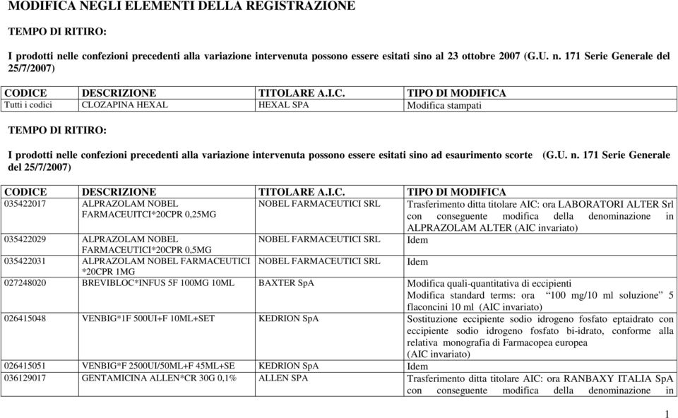 171 Serie Generale del 25/7/2007) Tutti i codici CLOZAPINA HEXAL HEXAL SPA Modifica stampati I prodotti nelle confezioni precedenti alla variazione intervenuta possono essere esitati sino ad