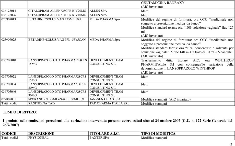 PHARMA SpA Modifica del regime di fornitura: ora OTC medicinale non soggetto a prescrizione medica da banco Modifica standard terms: ora 10% concentrato e solvente per soluzione vaginale 5 flac 140 m