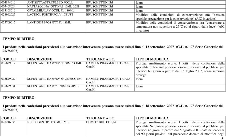 Srl Modifica delle condizioni di conservazione: ora nessuna speciale precauzione per la conservazione 025709015 LANTIGEN B*OS GTT FL 18ML BRUSCHETTINI Srl Modifica delle condizioni di conservazione: