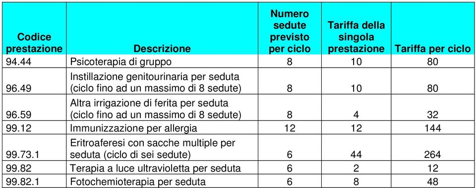 59 Altra irrigazione di ferita per seduta (ciclo fino ad un massimo di 8 sedute) 8 4 32 99.