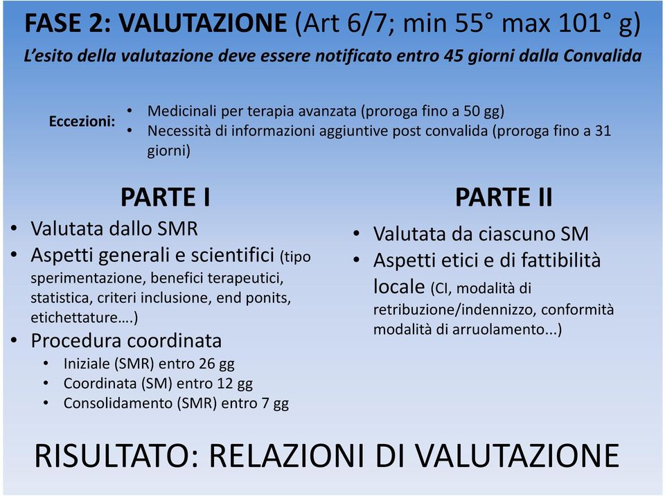 beneficiterapeutici, statistica, criteriinclusione, end ponits, etichettature.