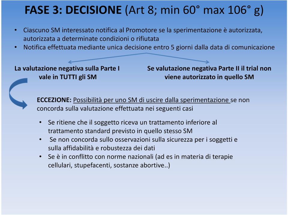 Possibilitàper unosm di usciredallasperimentazionese non concorda sulla valutazione effettuata nei seguenti casi Se ritienecheilsoggettoricevaun trattamentoinferioreal trattamento standard previsto