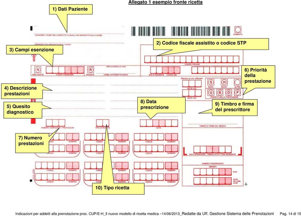 Priorità della prestazione 7) Numero prestazioni 10) Tipo ricetta Indicazioni per addetti alla prenotazione proc.
