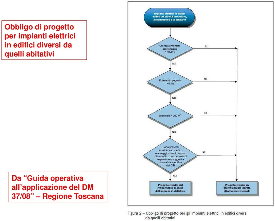 quelli abitativi Da Guida operativa