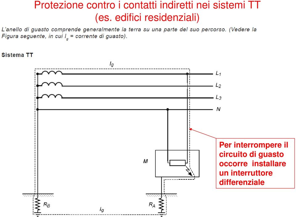 edifici residenziali) Per interrompere il