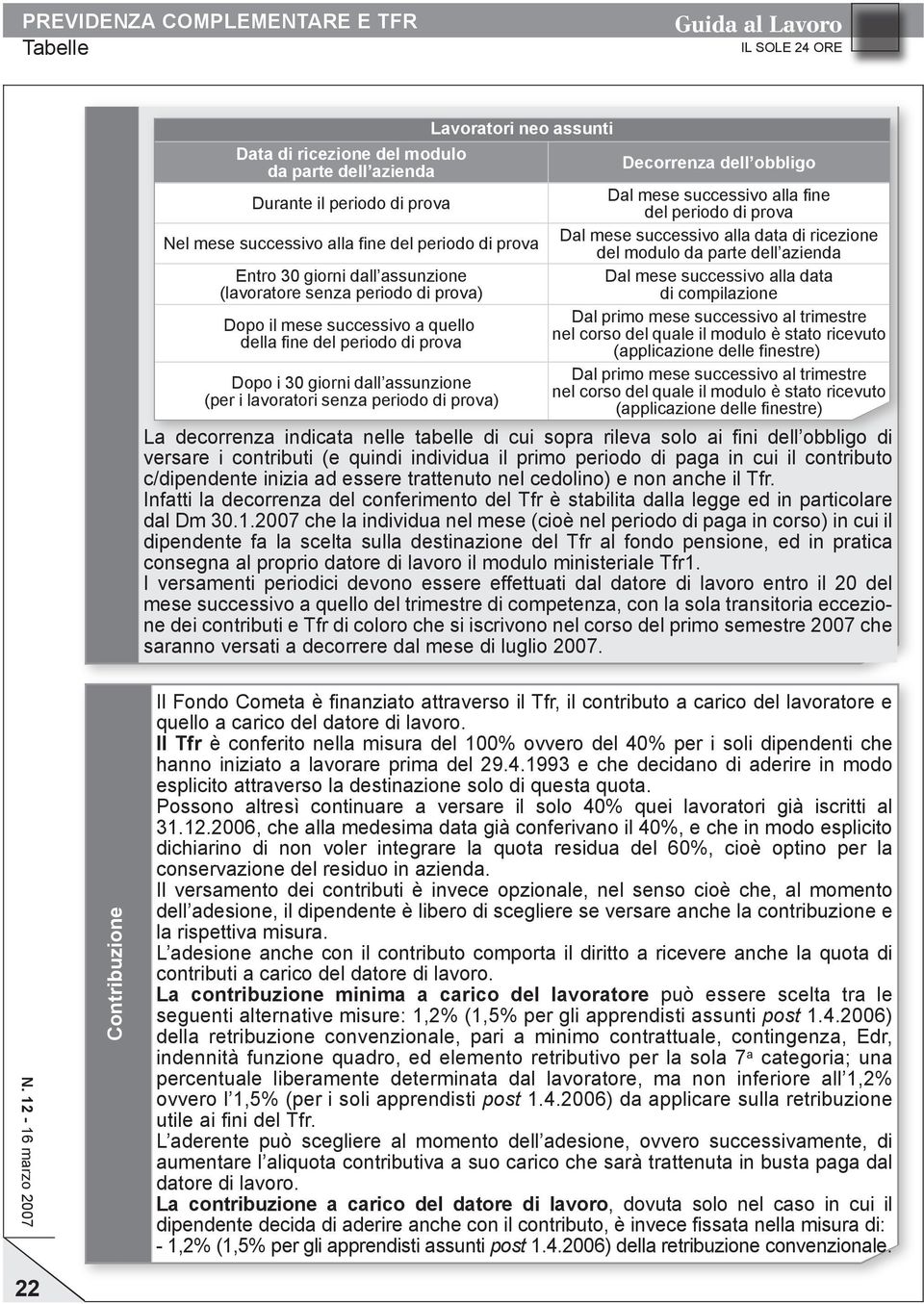 prova) di compilazione Dopo il mese successivo a quello Dal primo mese successivo al trimestre della fine del periodo di prova nel corso del quale il modulo è stato ricevuto (applicazione delle