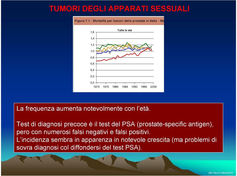 con numerosi falsi negativi e falsi positivi.