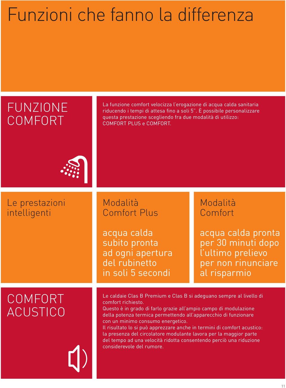 Le prestazioni intelligenti Modalità Comfort Plus acqua calda subito pronta ad ogni apertura del rubinetto in soli 5 secondi Modalità Comfort acqua calda pronta per 30 minuti dopo l ultimo prelievo