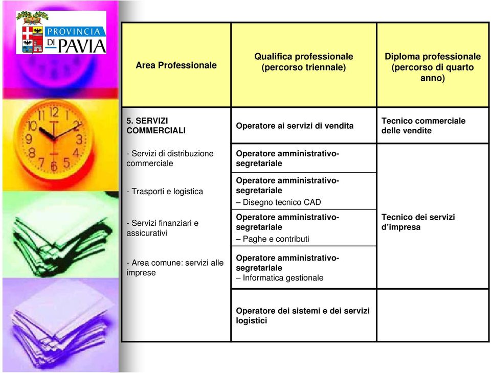 Servizi finanziari e assicurativi - Area comune: servizi alle imprese Operatore amministrativosegretariale Operatore amministrativosegretariale Disegno