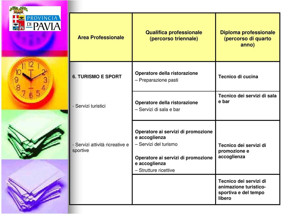 bar Tecnico dei servizi di sala e bar - Servizi attività ricreative e sportive Operatore ai servizi di promozione e accoglienza Servizi del turismo