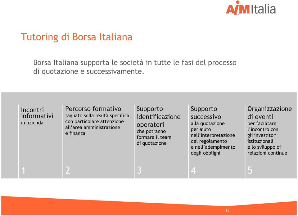 Supporto identificazione operatori che potranno formare il team di quotazione Supporto successivo alla quotazione per aiuto nell interpretazione del