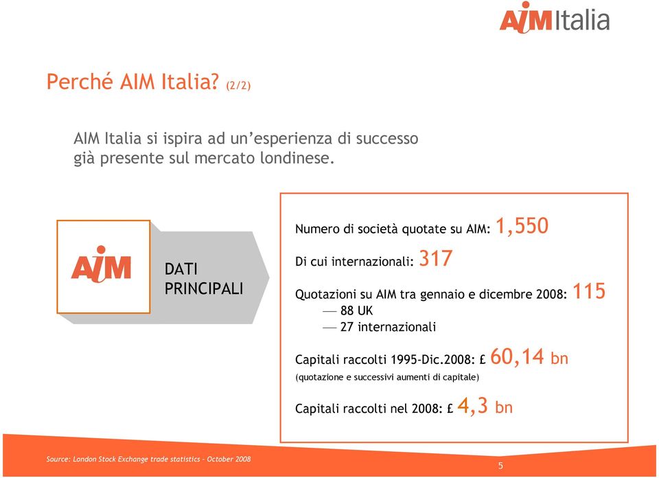 e dicembre 2008: 115 88 UK 27 internazionali Capitali raccolti 1995-Dic.