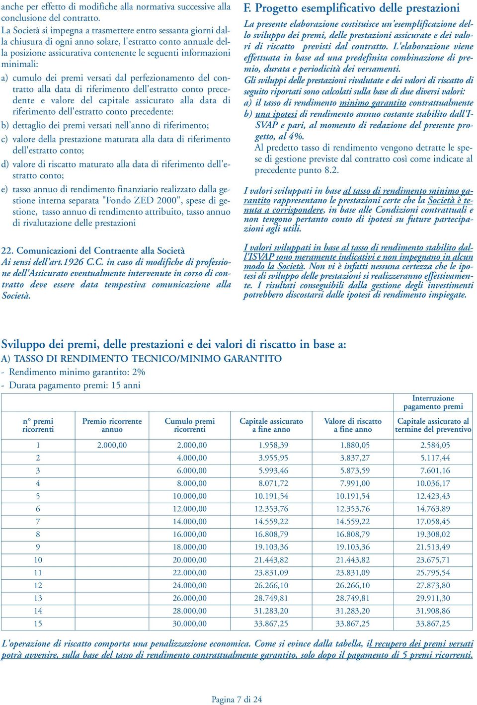 cumulo dei premi versati dal perfezionamento del contratto alla data di riferimento dell'estratto conto precedente e valore del capitale assicurato alla data di riferimento dell'estratto conto