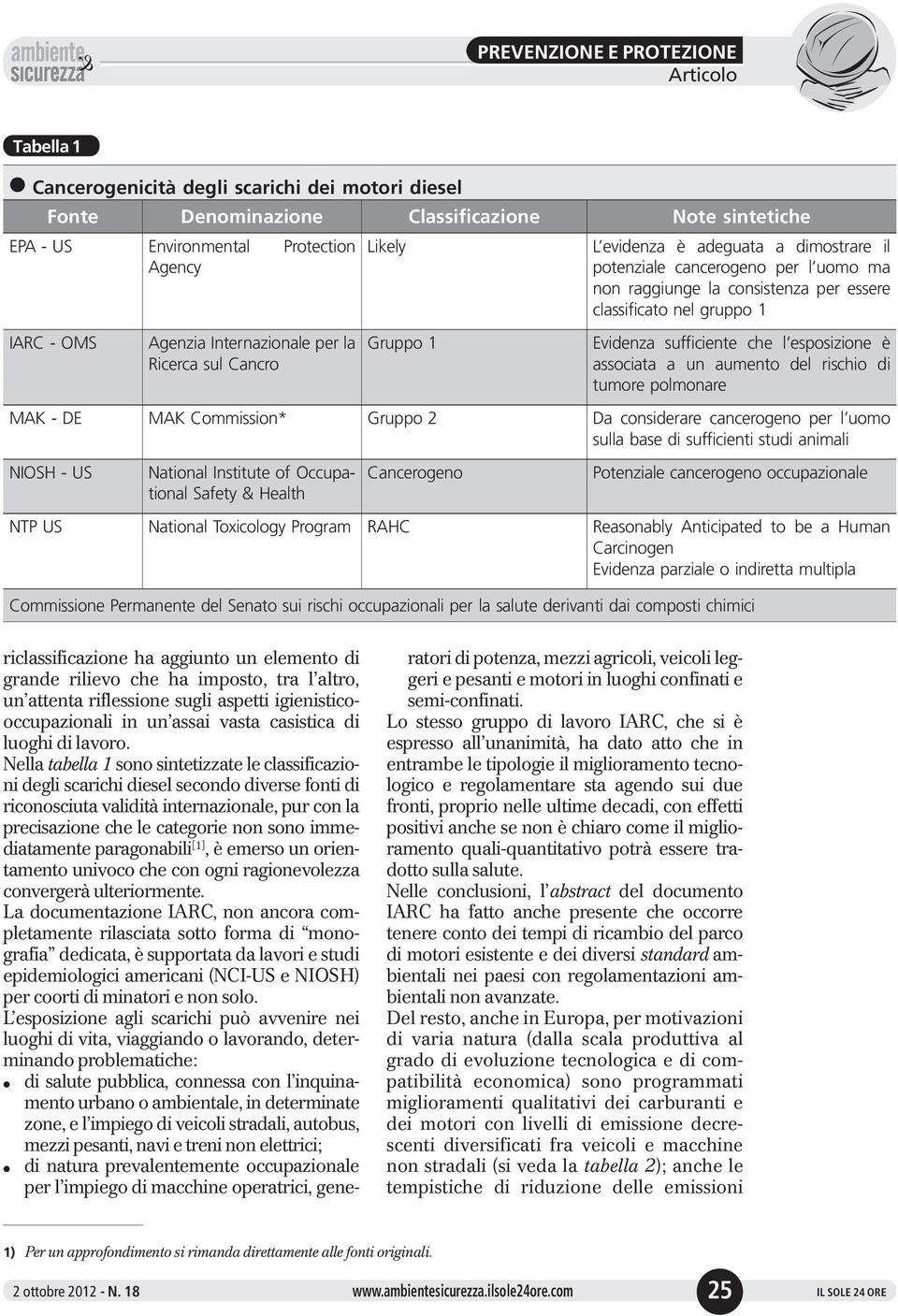 esposizione è associata a un aumento del rischio di tumore polmonare MAK DE MAK Commission* Gruppo 2 Da considerare cancerogeno per l uomo sulla base di sufficienti studi animali NIOSH US National