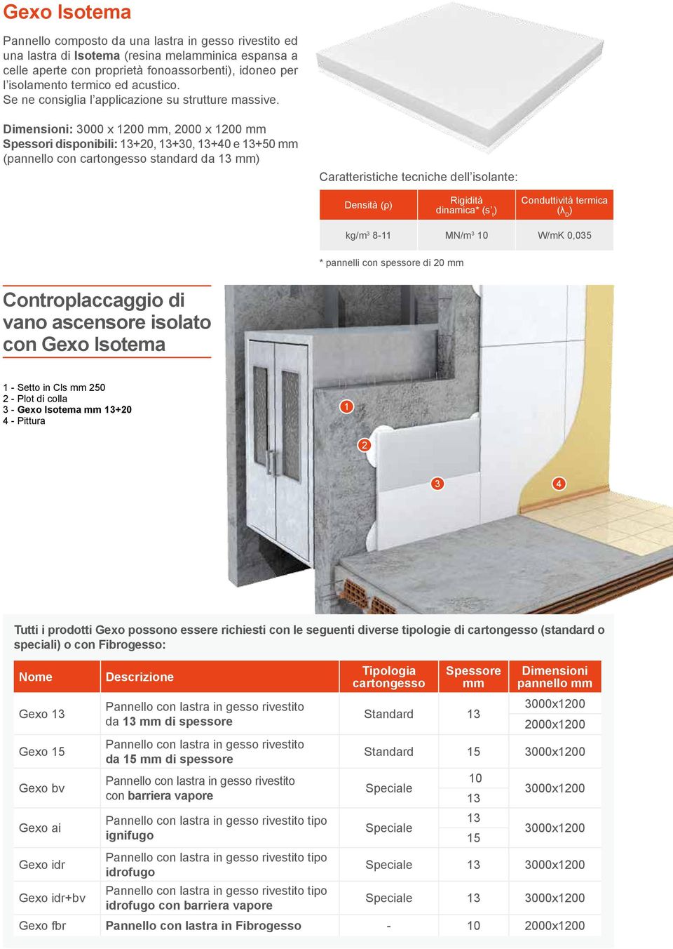 Dimensioni: 3000 x 1200 mm, 2000 x 1200 mm Spessori disponibili: 13+20, 13+30, 13+40 e 13+50 mm (pannello con cartongesso standard da 13 mm Densità (ρ Rigidità dinamica* (s t termica (λ D kg/m 3 8-11